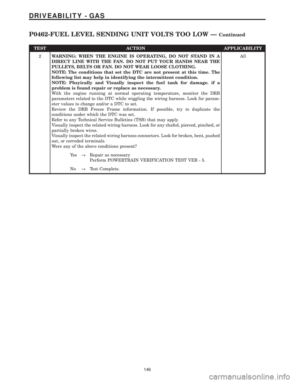 CHRYSLER VOYAGER 2001 Service Manual TEST ACTION APPLICABILITY
2WARNING: WHEN THE ENGINE IS OPERATING, DO NOT STAND IN A
DIRECT LINE WITH THE FAN. DO NOT PUT YOUR HANDS NEAR THE
PULLEYS, BELTS OR FAN. DO NOT WEAR LOOSE CLOTHING.
NOTE: Th CHRYSLER VOYAGER 2001 Service Manual TEST ACTION APPLICABILITY
2WARNING: WHEN THE ENGINE IS OPERATING, DO NOT STAND IN A
DIRECT LINE WITH THE FAN. DO NOT PUT YOUR HANDS NEAR THE
PULLEYS, BELTS OR FAN. DO NOT WEAR LOOSE CLOTHING.
NOTE: Th