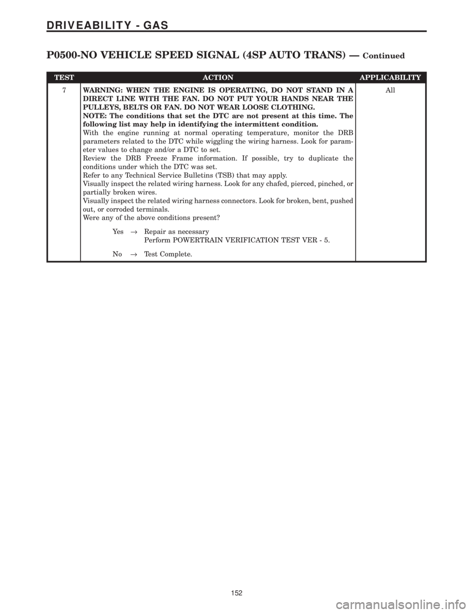 CHRYSLER VOYAGER 2001 Service Manual TEST ACTION APPLICABILITY
7WARNING: WHEN THE ENGINE IS OPERATING, DO NOT STAND IN A
DIRECT LINE WITH THE FAN. DO NOT PUT YOUR HANDS NEAR THE
PULLEYS, BELTS OR FAN. DO NOT WEAR LOOSE CLOTHING.
NOTE: Th CHRYSLER VOYAGER 2001 Service Manual TEST ACTION APPLICABILITY
7WARNING: WHEN THE ENGINE IS OPERATING, DO NOT STAND IN A
DIRECT LINE WITH THE FAN. DO NOT PUT YOUR HANDS NEAR THE
PULLEYS, BELTS OR FAN. DO NOT WEAR LOOSE CLOTHING.
NOTE: Th