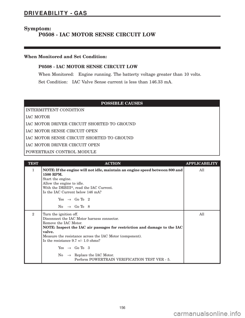 CHRYSLER VOYAGER 2001 Service Manual Symptom:
P0508 - IAC MOTOR SENSE CIRCUIT LOW
When Monitored and Set Condition:
P0508 - IAC MOTOR SENSE CIRCUIT LOW
When Monitored: Engine running. The batterty voltage greater than 10 volts.
Set Condi CHRYSLER VOYAGER 2001 Service Manual Symptom:
P0508 - IAC MOTOR SENSE CIRCUIT LOW
When Monitored and Set Condition:
P0508 - IAC MOTOR SENSE CIRCUIT LOW
When Monitored: Engine running. The batterty voltage greater than 10 volts.
Set Condi
