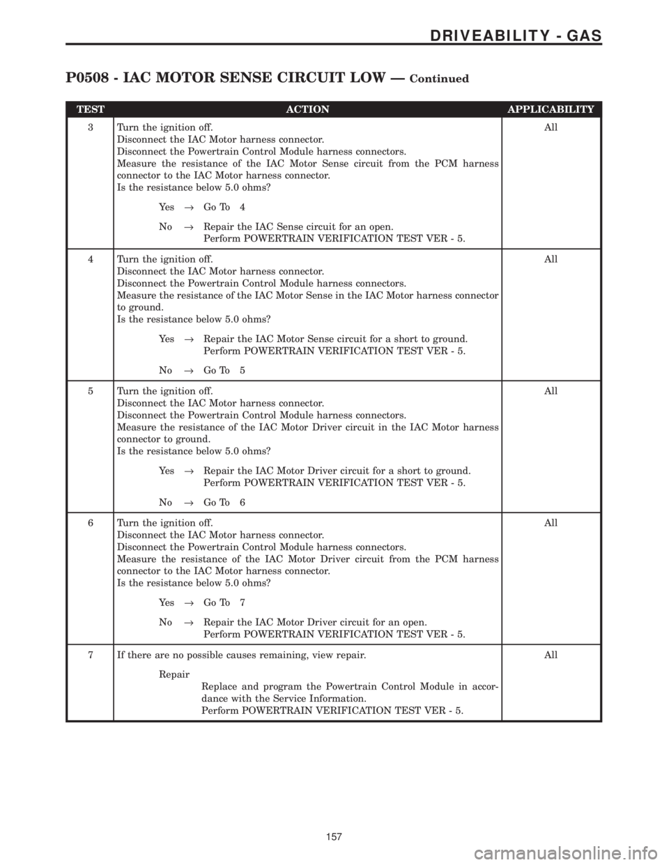 CHRYSLER VOYAGER 2001  Service Manual TEST ACTION APPLICABILITY
3 Turn the ignition off.
Disconnect the IAC Motor harness connector.
Disconnect the Powertrain Control Module harness connectors.
Measure the resistance of the IAC Motor Sens