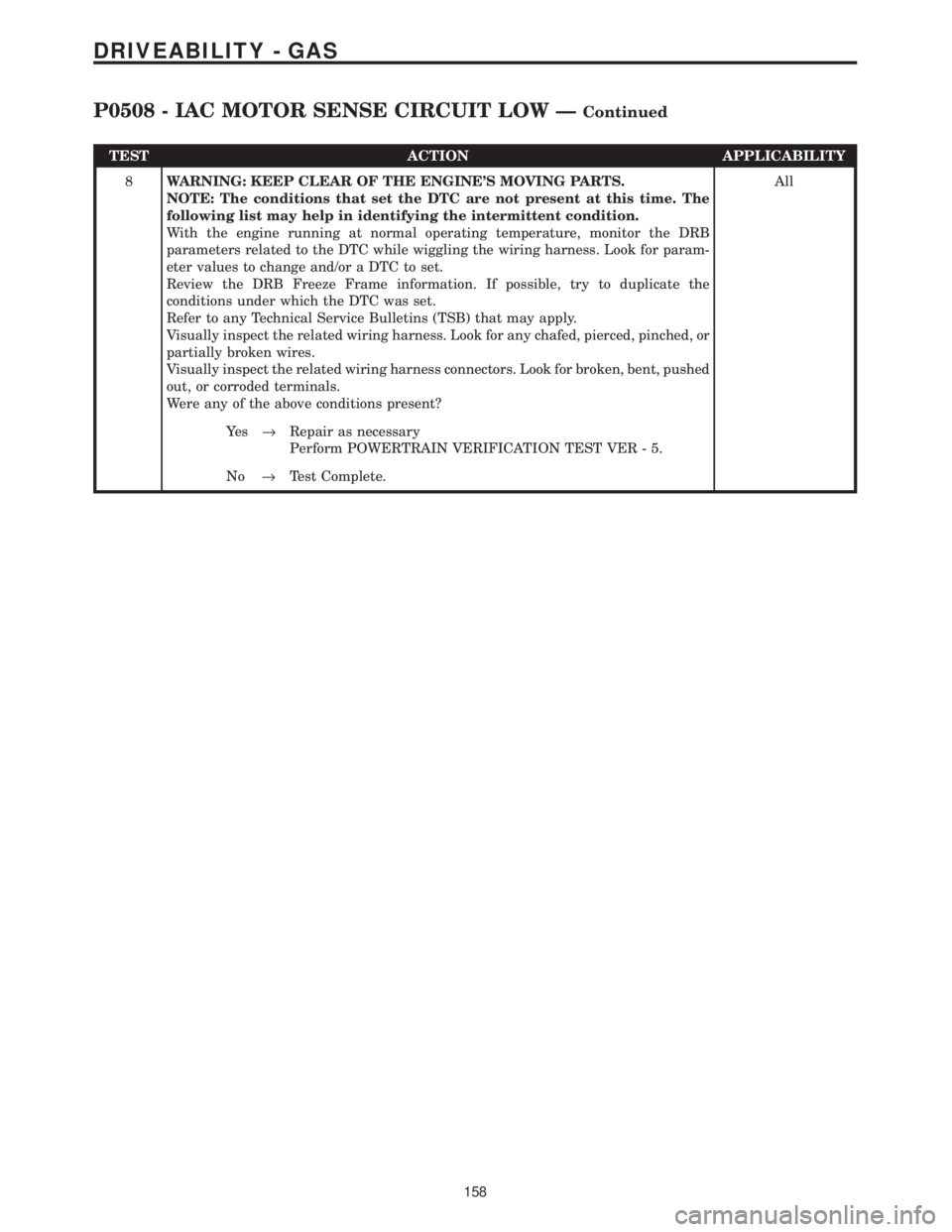 CHRYSLER VOYAGER 2001 Service Manual TEST ACTION APPLICABILITY
8WARNING: KEEP CLEAR OF THE ENGINES MOVING PARTS.
NOTE: The conditions that set the DTC are not present at this time. The
following list may help in identifying the intermit CHRYSLER VOYAGER 2001 Service Manual TEST ACTION APPLICABILITY
8WARNING: KEEP CLEAR OF THE ENGINES MOVING PARTS.
NOTE: The conditions that set the DTC are not present at this time. The
following list may help in identifying the intermit