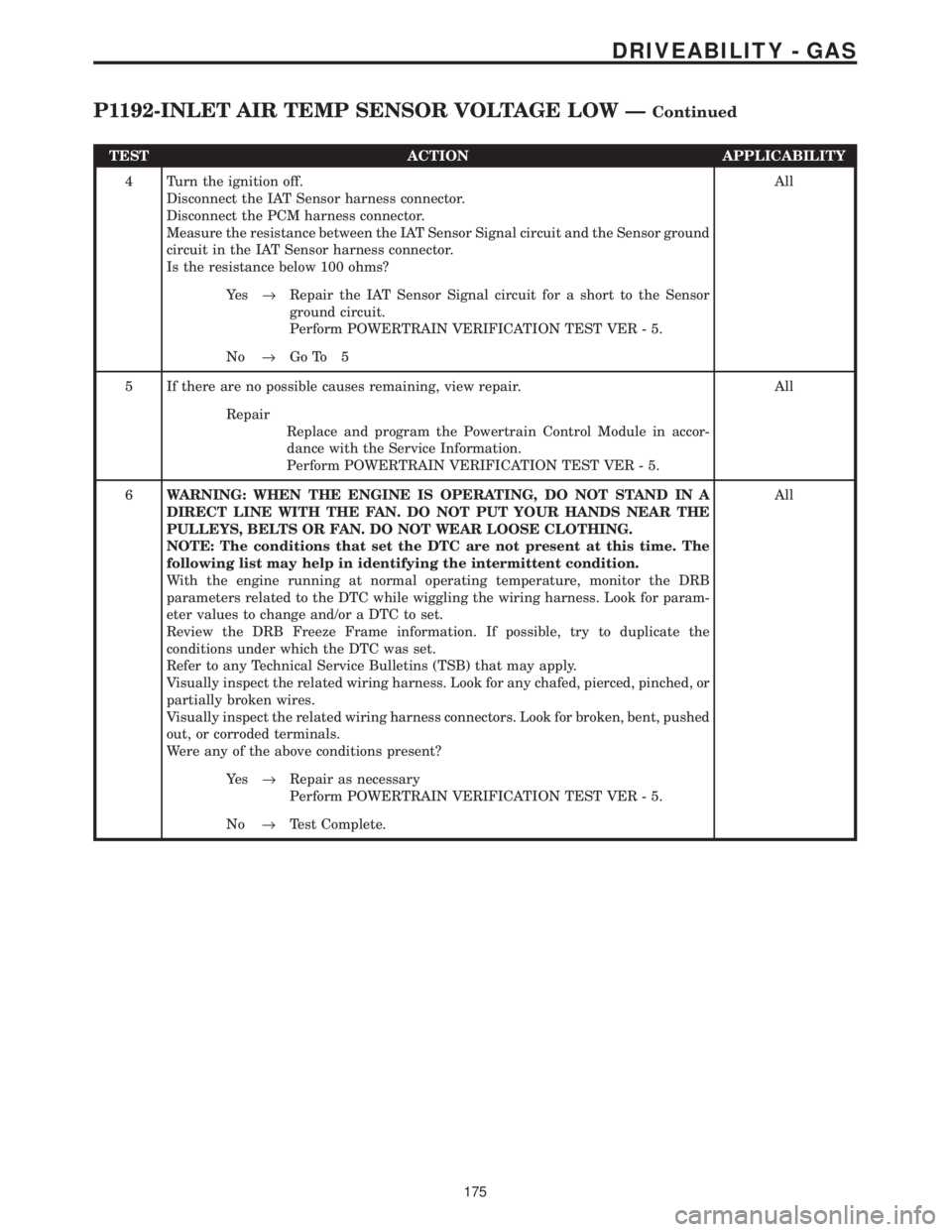 CHRYSLER VOYAGER 2001  Service Manual TEST ACTION APPLICABILITY
4 Turn the ignition off.
Disconnect the IAT Sensor harness connector.
Disconnect the PCM harness connector.
Measure the resistance between the IAT Sensor Signal circuit and t