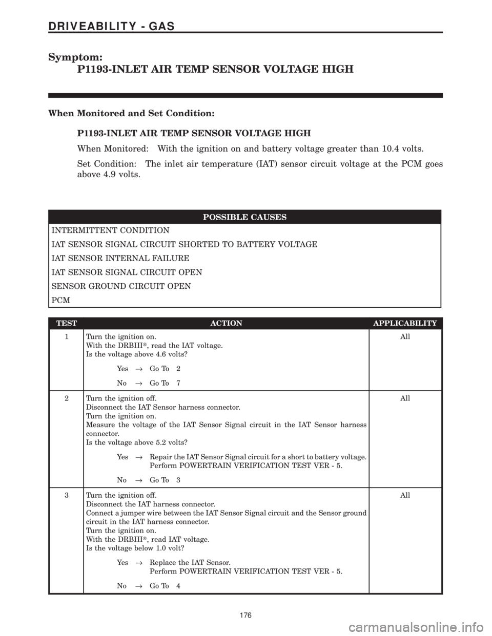 CHRYSLER VOYAGER 2001  Service Manual Symptom:
P1193-INLET AIR TEMP SENSOR VOLTAGE HIGH
When Monitored and Set Condition:
P1193-INLET AIR TEMP SENSOR VOLTAGE HIGH
When Monitored: With the ignition on and battery voltage greater than 10.4 