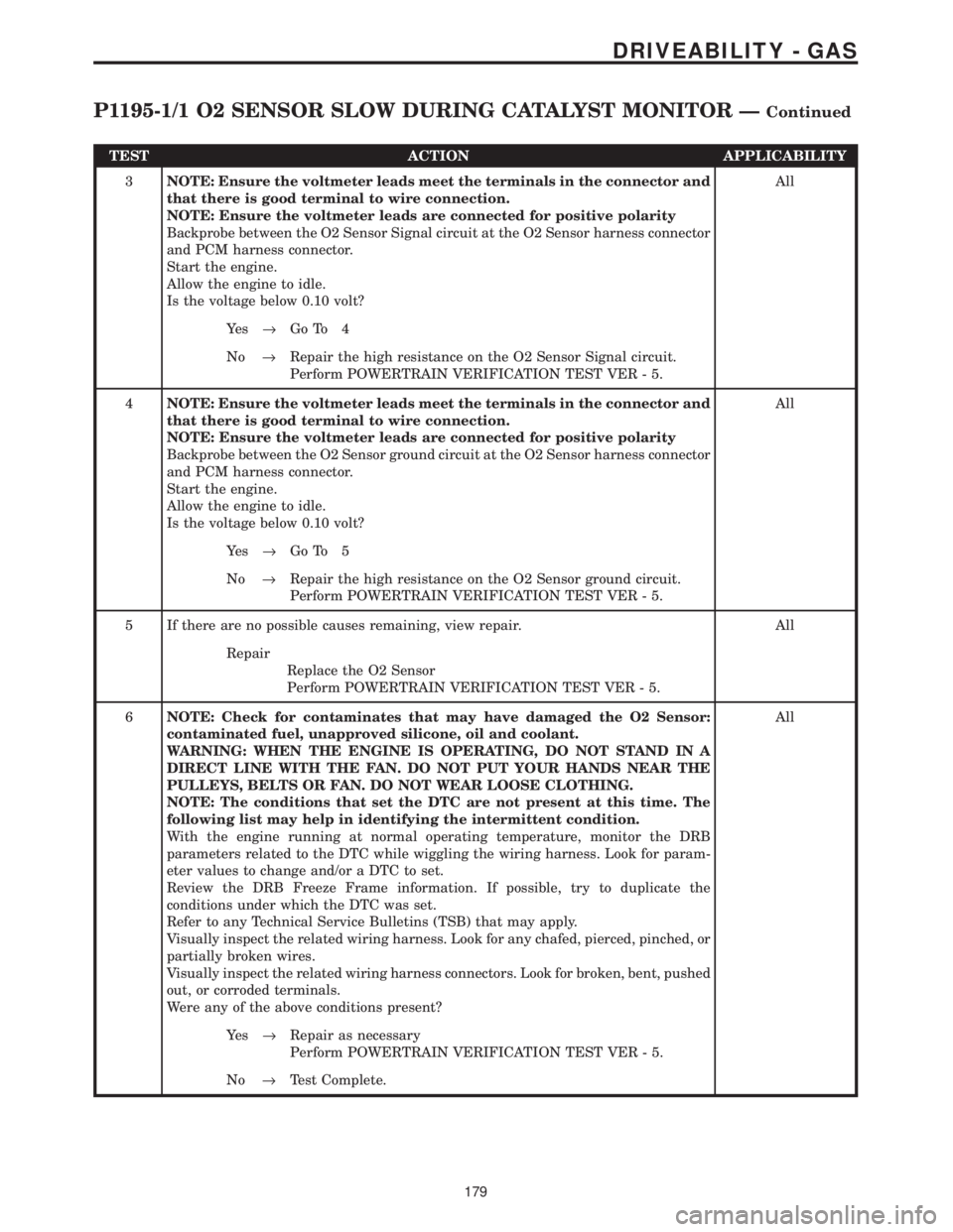 CHRYSLER VOYAGER 2001  Service Manual TEST ACTION APPLICABILITY
3NOTE: Ensure the voltmeter leads meet the terminals in the connector and
that there is good terminal to wire connection.
NOTE: Ensure the voltmeter leads are connected for p