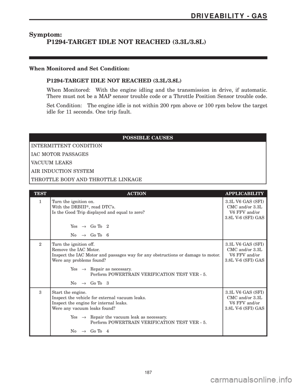CHRYSLER VOYAGER 2001 Service Manual Symptom:
P1294-TARGET IDLE NOT REACHED (3.3L/3.8L)
When Monitored and Set Condition:
P1294-TARGET IDLE NOT REACHED (3.3L/3.8L)
When Monitored: With the engine idling and the transmission in drive, if CHRYSLER VOYAGER 2001 Service Manual Symptom:
P1294-TARGET IDLE NOT REACHED (3.3L/3.8L)
When Monitored and Set Condition:
P1294-TARGET IDLE NOT REACHED (3.3L/3.8L)
When Monitored: With the engine idling and the transmission in drive, if