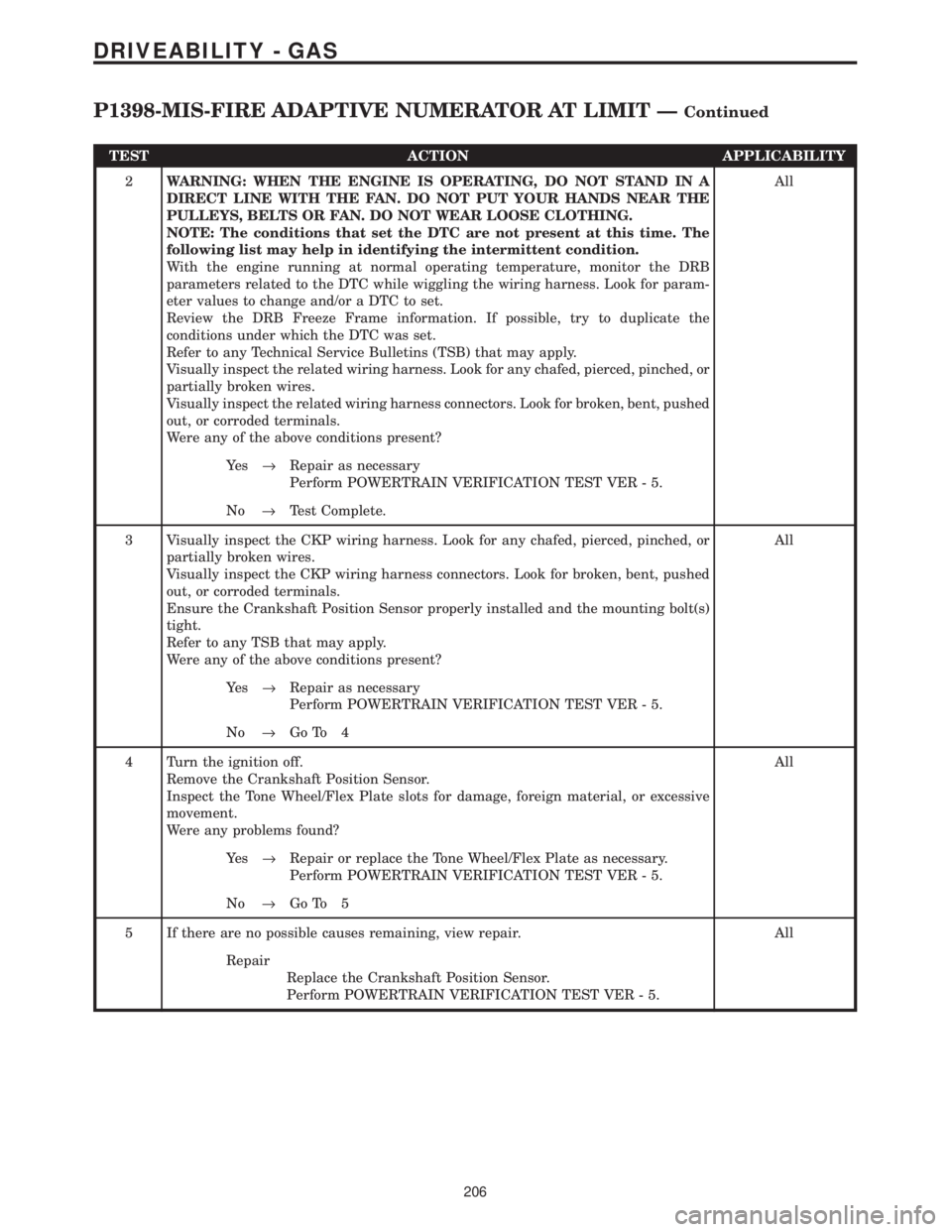 CHRYSLER VOYAGER 2001  Service Manual TEST ACTION APPLICABILITY
2WARNING: WHEN THE ENGINE IS OPERATING, DO NOT STAND IN A
DIRECT LINE WITH THE FAN. DO NOT PUT YOUR HANDS NEAR THE
PULLEYS, BELTS OR FAN. DO NOT WEAR LOOSE CLOTHING.
NOTE: Th