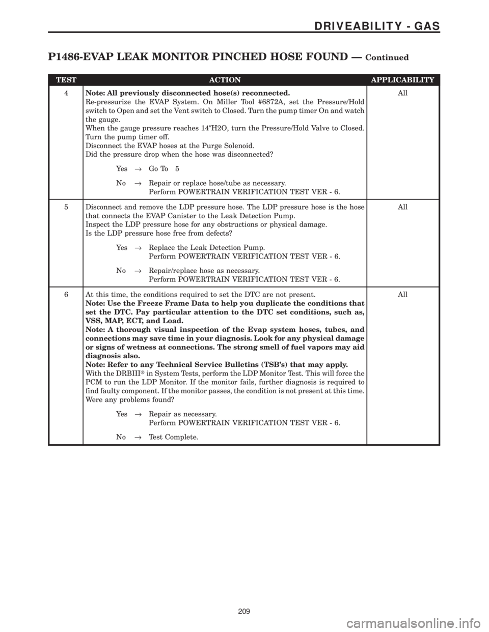 CHRYSLER VOYAGER 2001 Service Manual TEST ACTION APPLICABILITY
4Note: All previously disconnected hose(s) reconnected.
Re-pressurize the EVAP System. On Miller Tool #6872A, set the Pressure/Hold
switch to Open and set the Vent switch to CHRYSLER VOYAGER 2001 Service Manual TEST ACTION APPLICABILITY
4Note: All previously disconnected hose(s) reconnected.
Re-pressurize the EVAP System. On Miller Tool #6872A, set the Pressure/Hold
switch to Open and set the Vent switch to