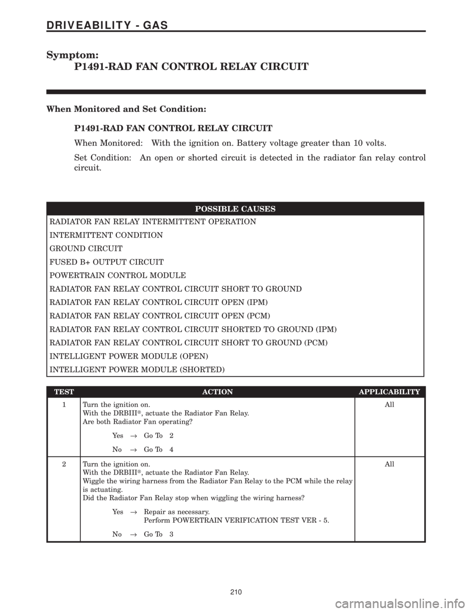 CHRYSLER VOYAGER 2001  Service Manual Symptom:
P1491-RAD FAN CONTROL RELAY CIRCUIT
When Monitored and Set Condition:
P1491-RAD FAN CONTROL RELAY CIRCUIT
When Monitored: With the ignition on. Battery voltage greater than 10 volts.
Set Cond