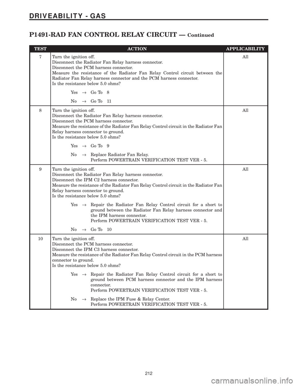 CHRYSLER VOYAGER 2001  Service Manual TEST ACTION APPLICABILITY
7 Turn the ignition off.
Disconnect the Radiator Fan Relay harness connector.
Disconnect the PCM harness connector.
Measure the resistance of the Radiator Fan Relay Control c