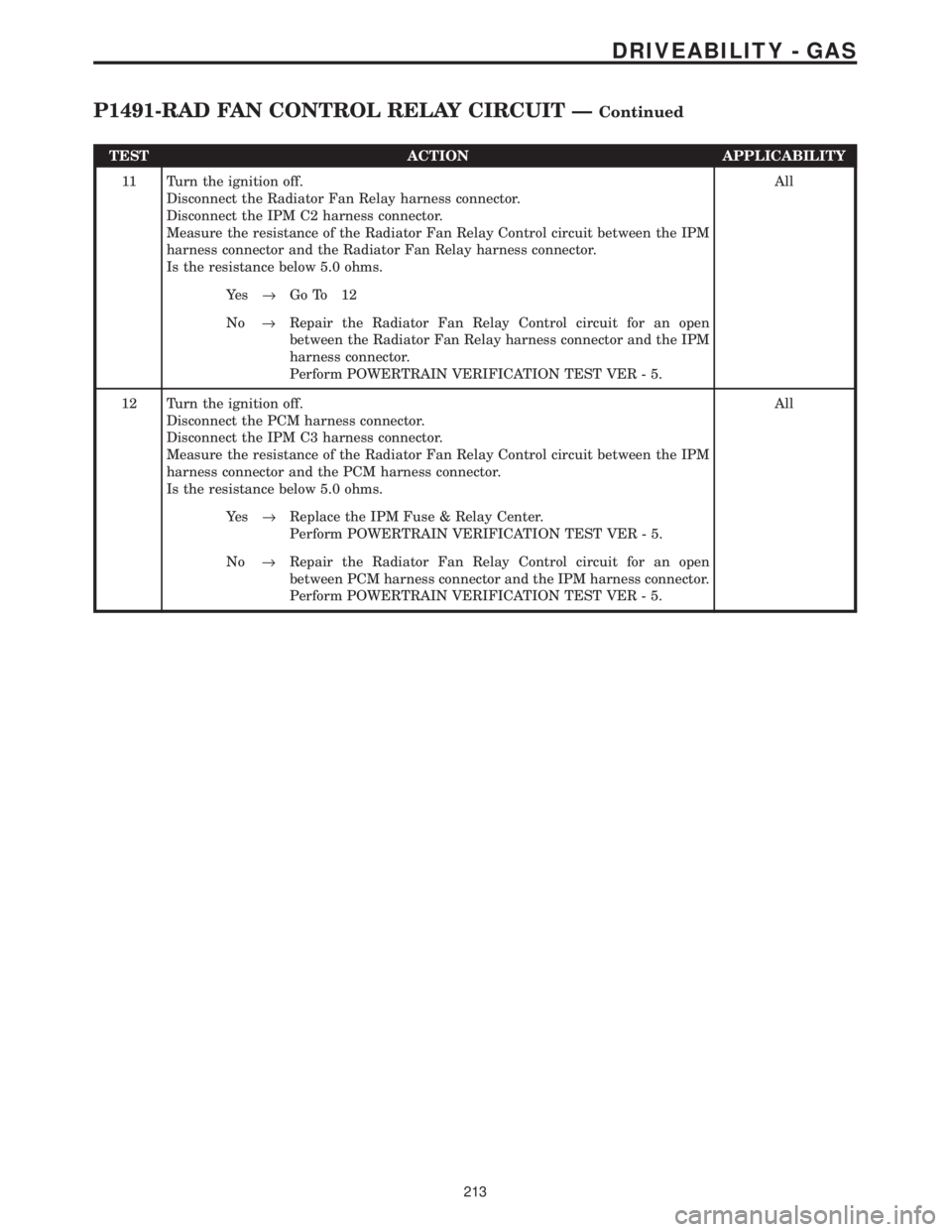 CHRYSLER VOYAGER 2001  Service Manual TEST ACTION APPLICABILITY
11 Turn the ignition off.
Disconnect the Radiator Fan Relay harness connector.
Disconnect the IPM C2 harness connector.
Measure the resistance of the Radiator Fan Relay Contr