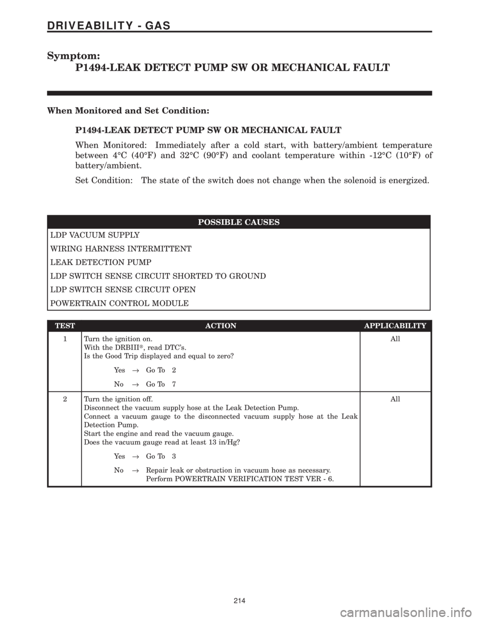 CHRYSLER VOYAGER 2001  Service Manual Symptom:
P1494-LEAK DETECT PUMP SW OR MECHANICAL FAULT
When Monitored and Set Condition:
P1494-LEAK DETECT PUMP SW OR MECHANICAL FAULT
When Monitored: Immediately after a cold start, with battery/ambi