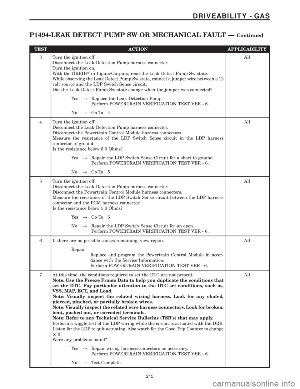 CHRYSLER VOYAGER 2001  Service Manual TEST ACTION APPLICABILITY
3 Turn the ignition off.
Disconnect the Leak Detection Pump harness connector.
Turn the ignition on.
With the DRBIIItin Inputs/Outputs, read the Leak Detect Pump Sw state.
Wh