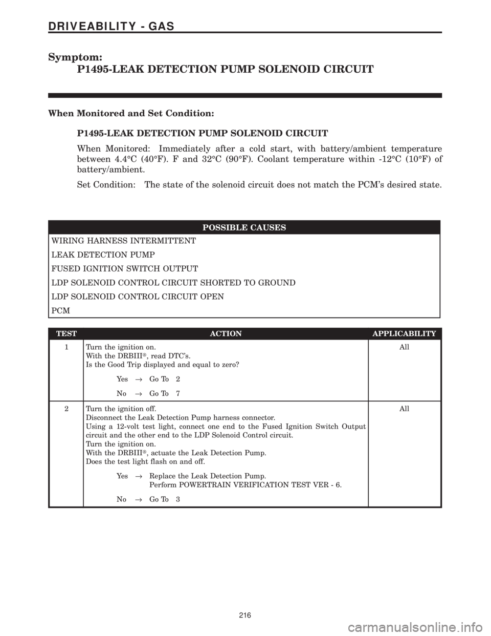 CHRYSLER VOYAGER 2001  Service Manual Symptom:
P1495-LEAK DETECTION PUMP SOLENOID CIRCUIT
When Monitored and Set Condition:
P1495-LEAK DETECTION PUMP SOLENOID CIRCUIT
When Monitored: Immediately after a cold start, with battery/ambient te