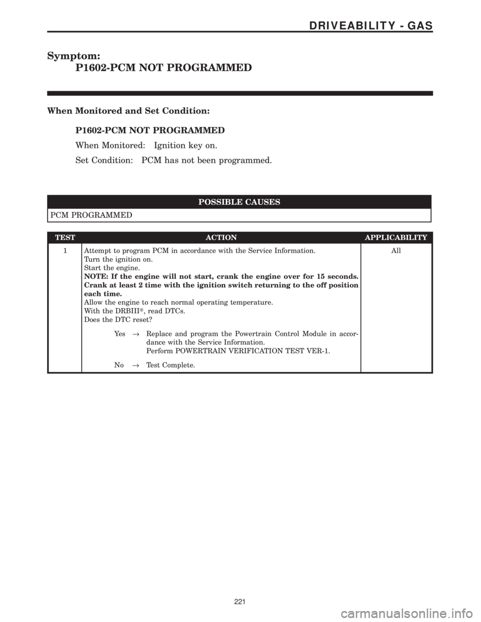 CHRYSLER VOYAGER 2001  Service Manual Symptom:
P1602-PCM NOT PROGRAMMED
When Monitored and Set Condition:
P1602-PCM NOT PROGRAMMED
When Monitored: Ignition key on.
Set Condition: PCM has not been programmed.
POSSIBLE CAUSES
PCM PROGRAMMED