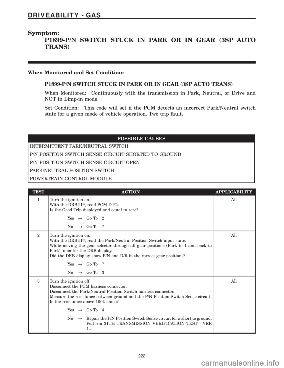 CHRYSLER VOYAGER 2001  Service Manual Symptom:
P1899-P/N SWITCH STUCK IN PARK OR IN GEAR (3SP AUTO
TRANS)
When Monitored and Set Condition:
P1899-P/N SWITCH STUCK IN PARK OR IN GEAR (3SP AUTO TRANS)
When Monitored: Continuously with the t