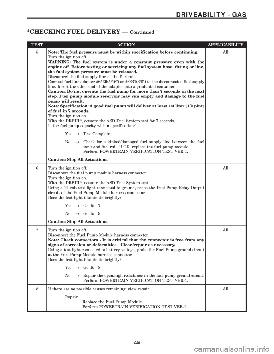 CHRYSLER VOYAGER 2001  Service Manual TEST ACTION APPLICABILITY
5Note: The fuel pressure must be within specification before continuing.
Turn the ignition off.
WARNING: The fuel system is under a constant pressure even with the
engine off