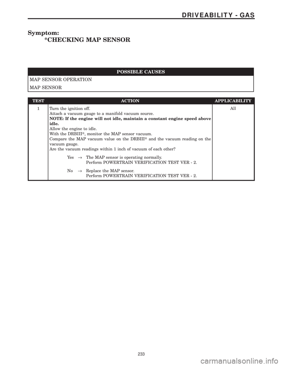 CHRYSLER VOYAGER 2001  Service Manual Symptom:
*CHECKING MAP SENSOR
POSSIBLE CAUSES
MAP SENSOR OPERATION
MAP SENSOR
TEST ACTION APPLICABILITY
1 Turn the ignition off.
Attach a vacuum gauge to a manifold vacuum source.
NOTE: If the engine 