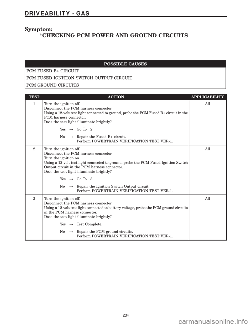 CHRYSLER VOYAGER 2001  Service Manual Symptom:
*CHECKING PCM POWER AND GROUND CIRCUITS
POSSIBLE CAUSES
PCM FUSED B+ CIRCUIT
PCM FUSED IGNITION SWITCH OUTPUT CIRCUIT
PCM GROUND CIRCUITS
TEST ACTION APPLICABILITY
1 Turn the ignition off.
Di