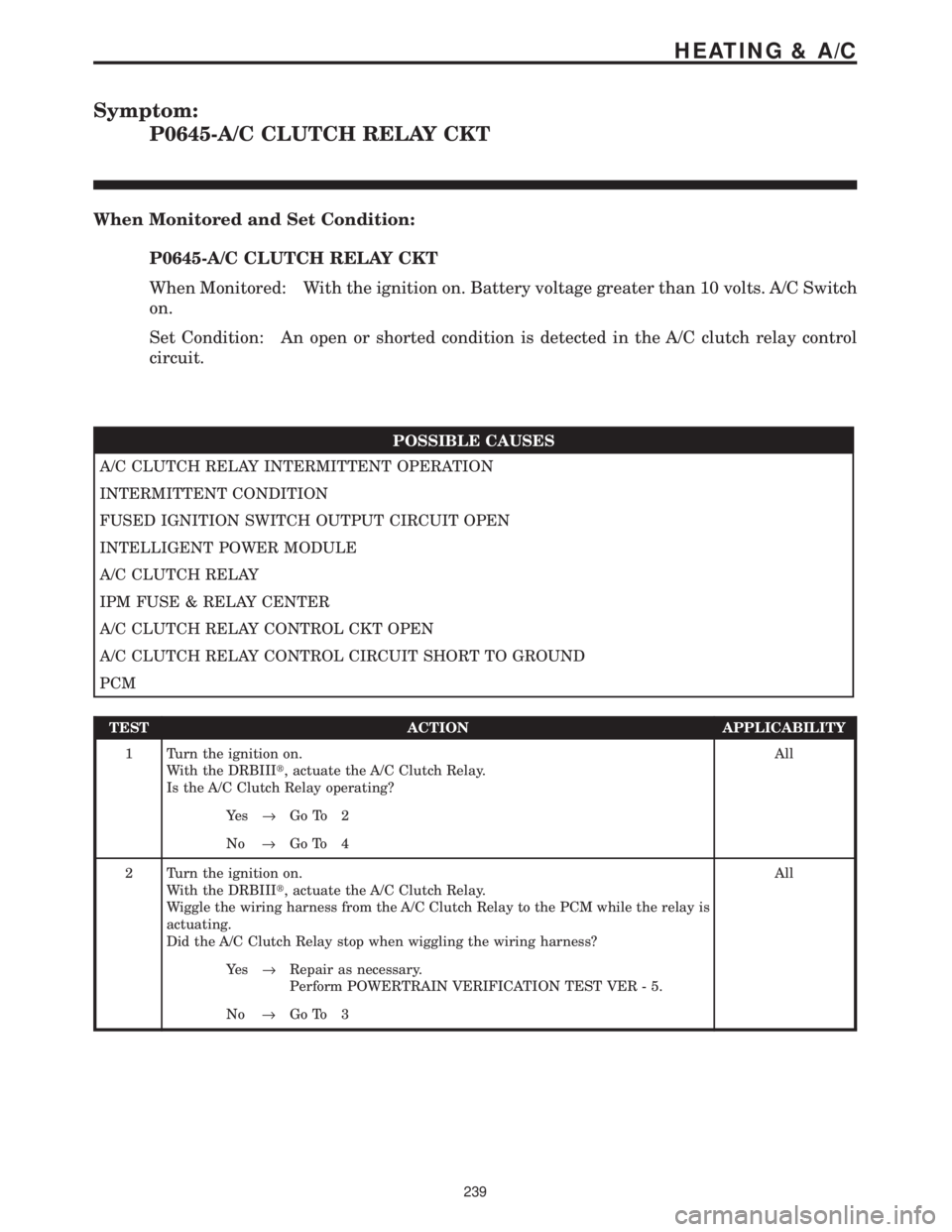 CHRYSLER VOYAGER 2001 Service Manual Symptom:
P0645-A/C CLUTCH RELAY CKT
When Monitored and Set Condition:
P0645-A/C CLUTCH RELAY CKT
When Monitored: With the ignition on. Battery voltage greater than 10 volts. A/C Switch
on.
Set Conditi CHRYSLER VOYAGER 2001 Service Manual Symptom:
P0645-A/C CLUTCH RELAY CKT
When Monitored and Set Condition:
P0645-A/C CLUTCH RELAY CKT
When Monitored: With the ignition on. Battery voltage greater than 10 volts. A/C Switch
on.
Set Conditi