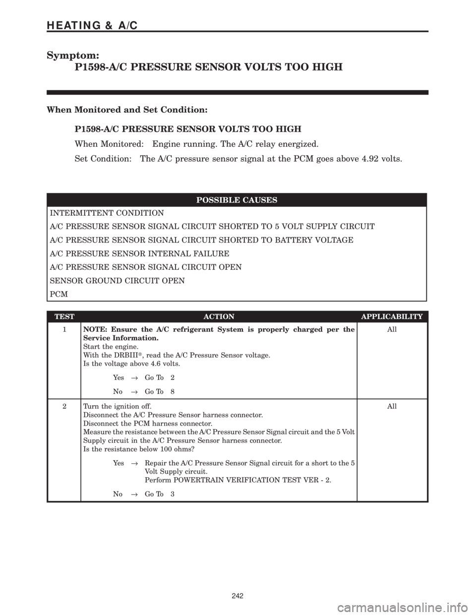 CHRYSLER VOYAGER 2001 Service Manual Symptom:
P1598-A/C PRESSURE SENSOR VOLTS TOO HIGH
When Monitored and Set Condition:
P1598-A/C PRESSURE SENSOR VOLTS TOO HIGH
When Monitored: Engine running. The A/C relay energized.
Set Condition: The CHRYSLER VOYAGER 2001 Service Manual Symptom:
P1598-A/C PRESSURE SENSOR VOLTS TOO HIGH
When Monitored and Set Condition:
P1598-A/C PRESSURE SENSOR VOLTS TOO HIGH
When Monitored: Engine running. The A/C relay energized.
Set Condition: The