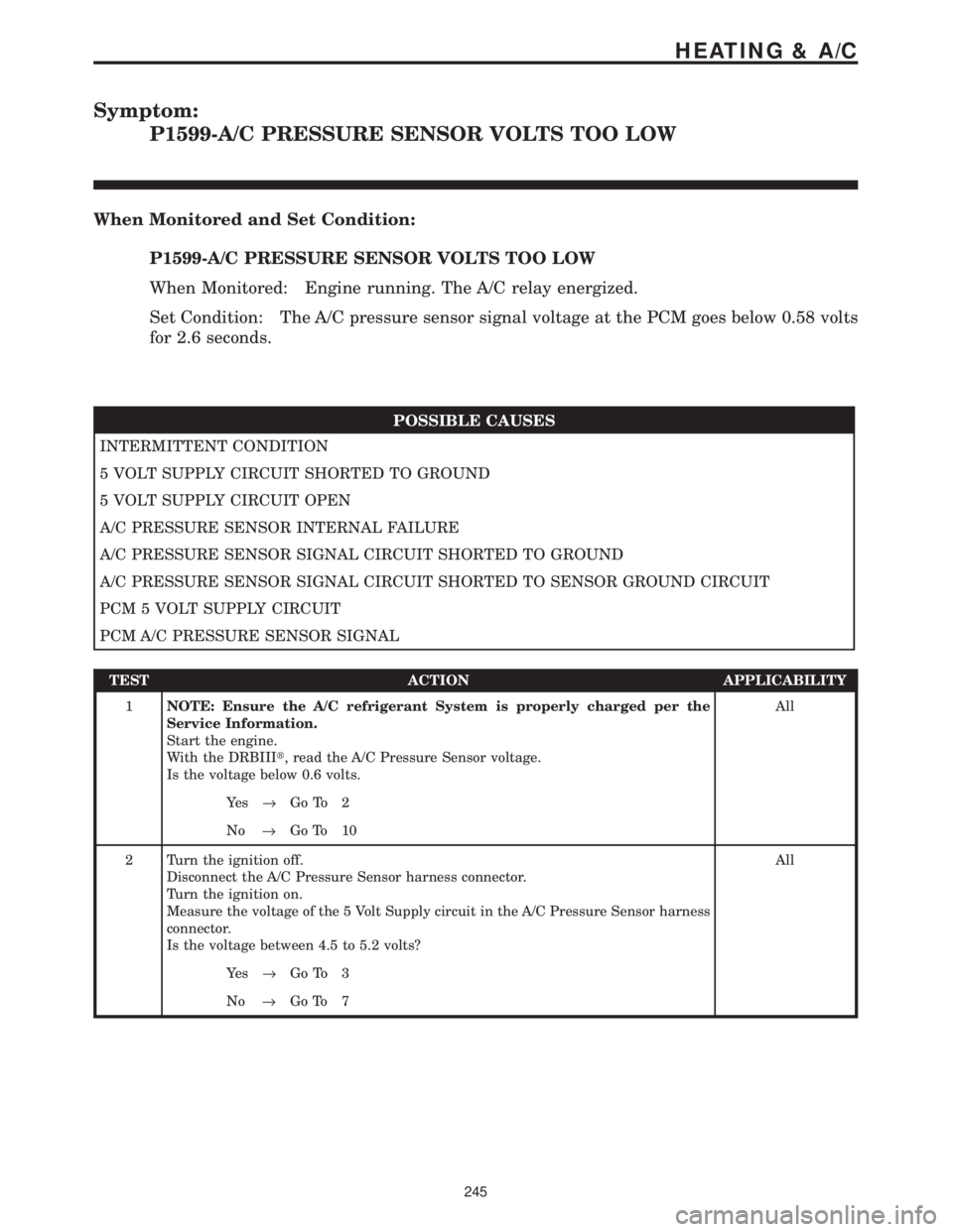 CHRYSLER VOYAGER 2001 Service Manual Symptom:
P1599-A/C PRESSURE SENSOR VOLTS TOO LOW
When Monitored and Set Condition:
P1599-A/C PRESSURE SENSOR VOLTS TOO LOW
When Monitored: Engine running. The A/C relay energized.
Set Condition: The A CHRYSLER VOYAGER 2001 Service Manual Symptom:
P1599-A/C PRESSURE SENSOR VOLTS TOO LOW
When Monitored and Set Condition:
P1599-A/C PRESSURE SENSOR VOLTS TOO LOW
When Monitored: Engine running. The A/C relay energized.
Set Condition: The A