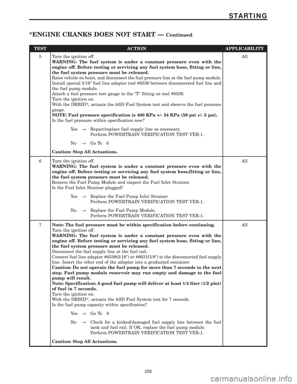 CHRYSLER VOYAGER 2001  Service Manual TEST ACTION APPLICABILITY
5 Turn the ignition off.
WARNING: The fuel system is under a constant pressure even with the
engine off. Before testing or servicing any fuel system hose, fitting or line,
th