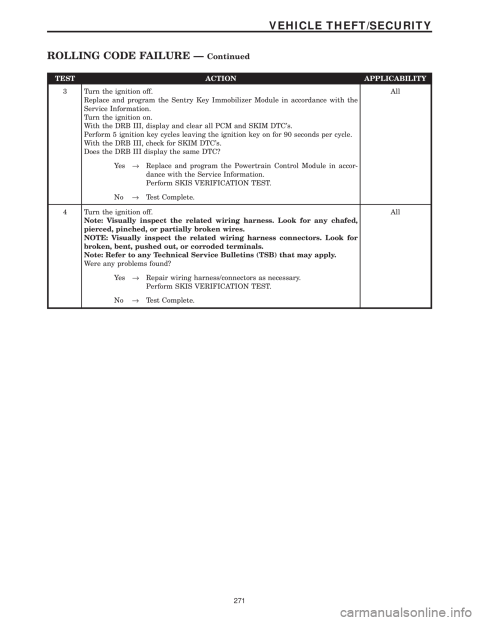 CHRYSLER VOYAGER 2001  Service Manual TEST ACTION APPLICABILITY
3 Turn the ignition off.
Replace and program the Sentry Key Immobilizer Module in accordance with the
Service Information.
Turn the ignition on.
With the DRB III, display and