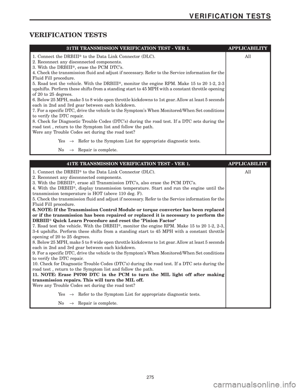 CHRYSLER VOYAGER 2001  Service Manual VERIFICATION TESTS
31TH TRANSMISSION VERIFICATION TEST - VER 1. APPLICABILITY
1. Connect the DRBIIItto the Data Link Connector (DLC).
2. Reconnect any disconnected components.
3. With the DRBIIIt, era