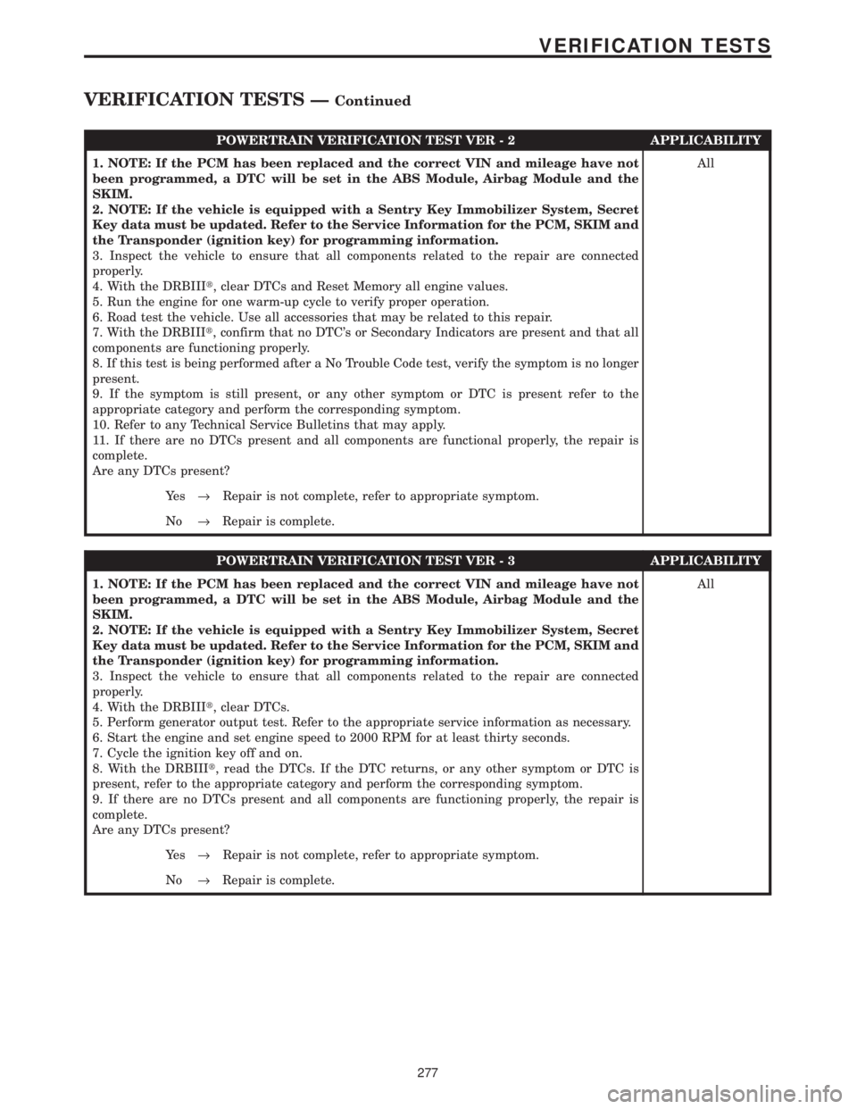 CHRYSLER VOYAGER 2001  Service Manual POWERTRAIN VERIFICATION TEST VER - 2 APPLICABILITY
1. NOTE: If the PCM has been replaced and the correct VIN and mileage have not
been programmed, a DTC will be set in the ABS Module, Airbag Module an