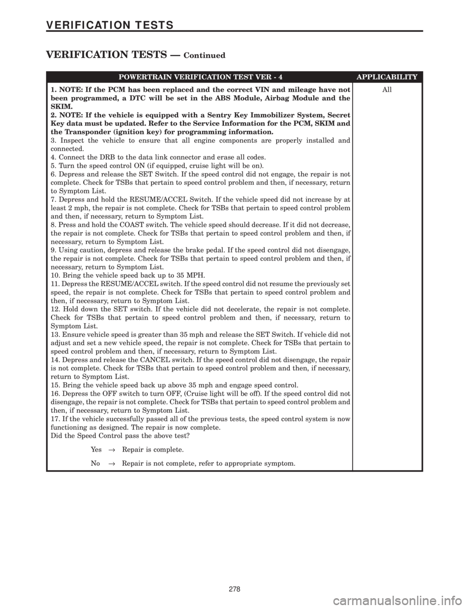 CHRYSLER VOYAGER 2001  Service Manual POWERTRAIN VERIFICATION TEST VER - 4 APPLICABILITY
1. NOTE: If the PCM has been replaced and the correct VIN and mileage have not
been programmed, a DTC will be set in the ABS Module, Airbag Module an