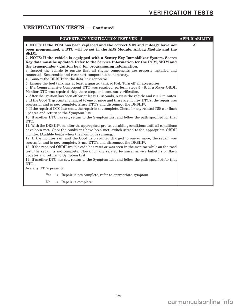 CHRYSLER VOYAGER 2001  Service Manual POWERTRAIN VERIFICATION TEST VER - 5 APPLICABILITY
1. NOTE: If the PCM has been replaced and the correct VIN and mileage have not
been programmed, a DTC will be set in the ABS Module, Airbag Module an