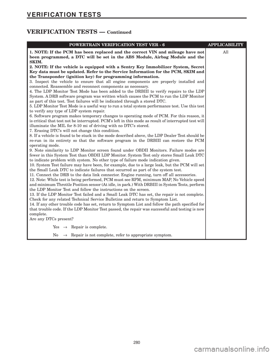 CHRYSLER VOYAGER 2001  Service Manual POWERTRAIN VERIFICATION TEST VER - 6 APPLICABILITY
1. NOTE: If the PCM has been replaced and the correct VIN and mileage have not
been programmed, a DTC will be set in the ABS Module, Airbag Module an