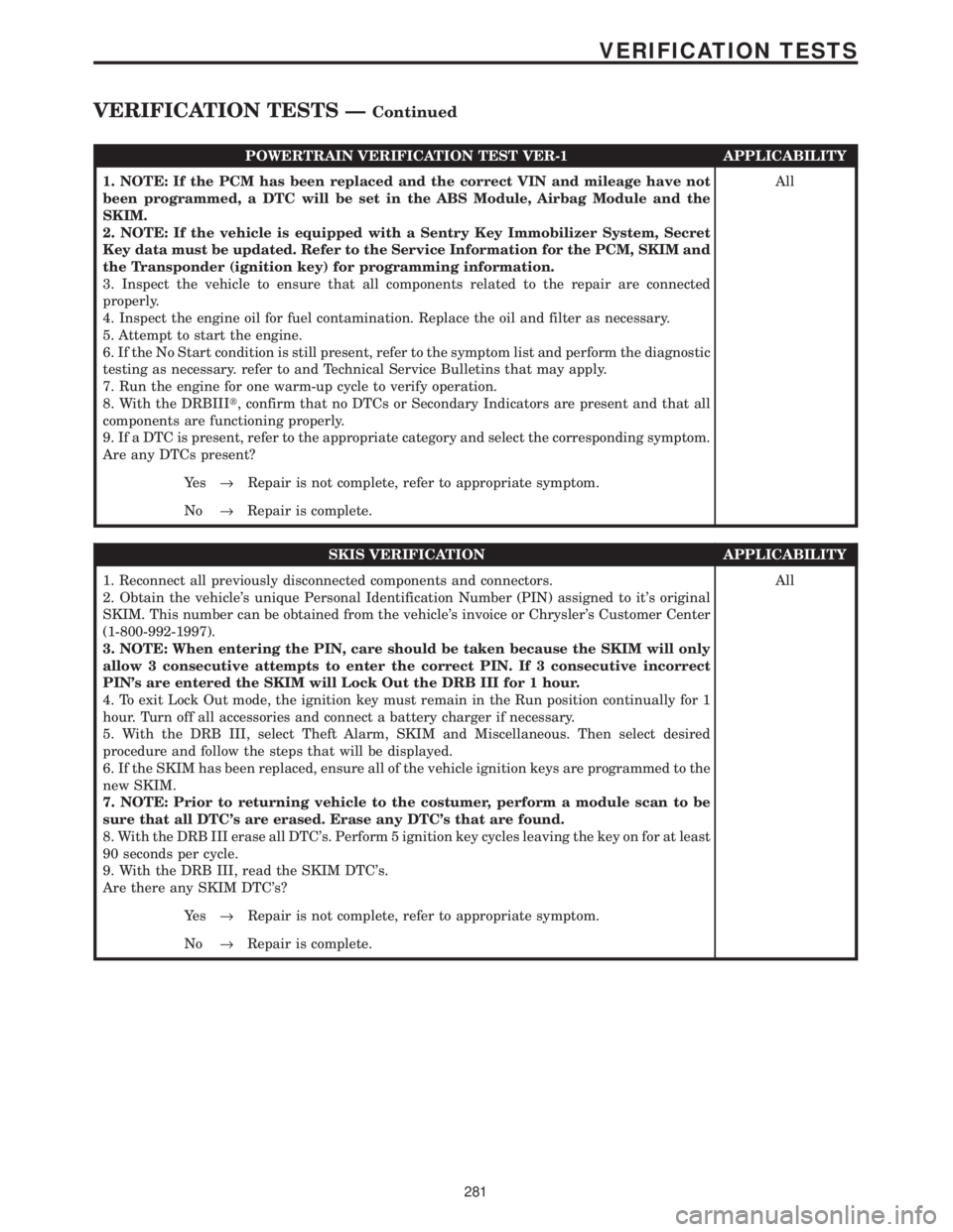 CHRYSLER VOYAGER 2001  Service Manual POWERTRAIN VERIFICATION TEST VER-1 APPLICABILITY
1. NOTE: If the PCM has been replaced and the correct VIN and mileage have not
been programmed, a DTC will be set in the ABS Module, Airbag Module and 