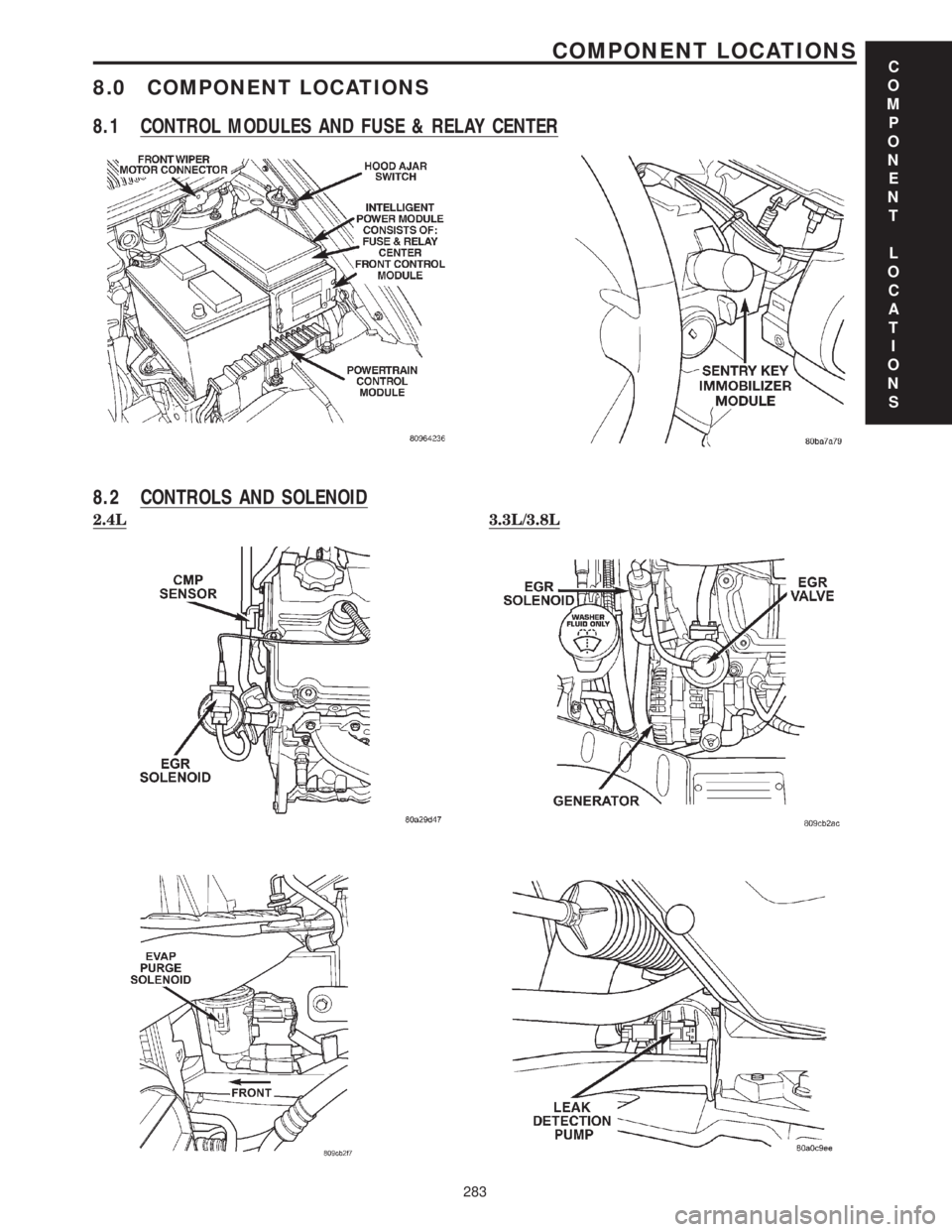 CHRYSLER VOYAGER 2001  Service Manual 8.0 COMPONENT LOCATIONS
8.1 CONTROL MODULES AND FUSE & RELAY CENTER
8.2 CONTROLS AND SOLENOID
2.4L3.3L/3.8L
C
O
M
P
O
N
E
N
T
L
O
C
A
T
I
O
N
S
283
COMPONENT LOCATIONS 