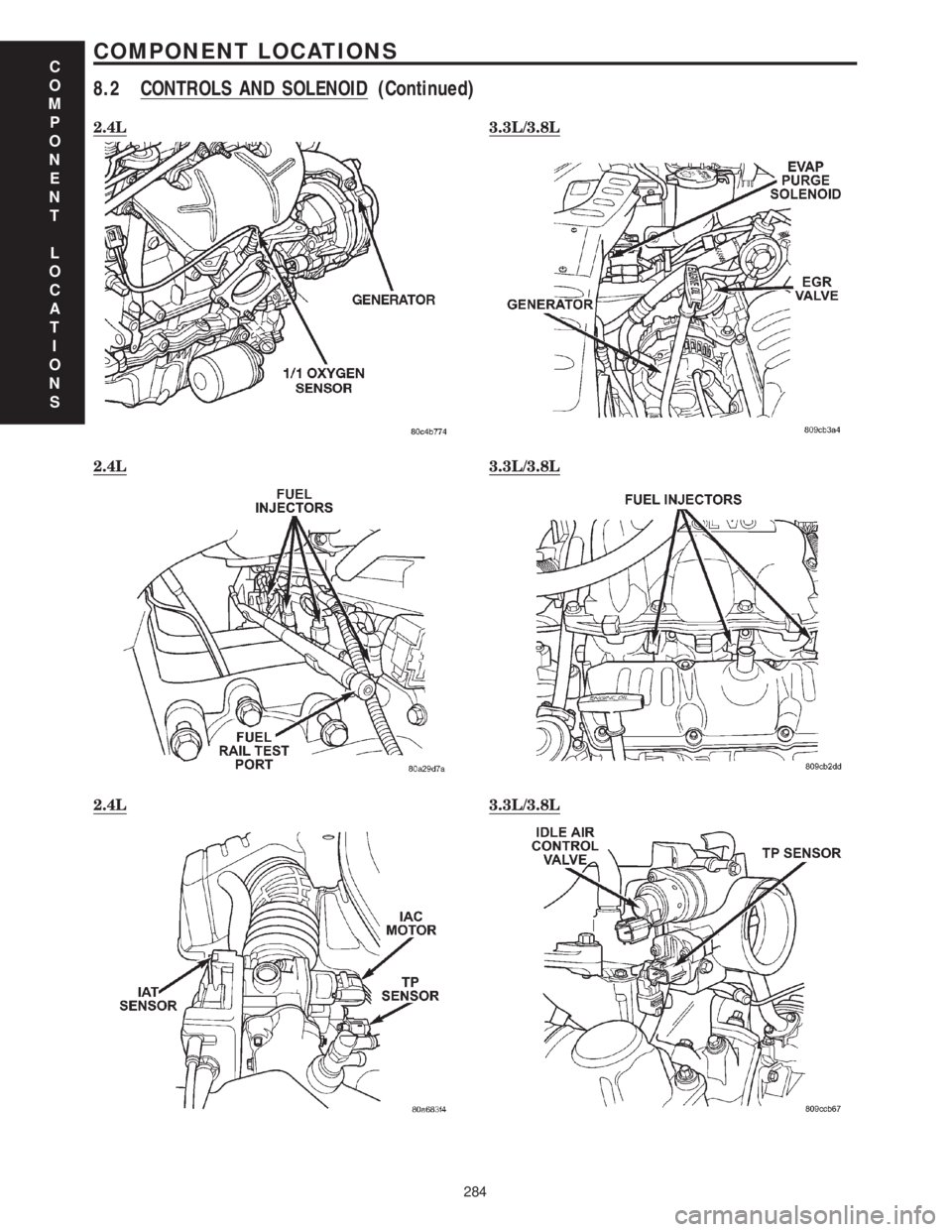 CHRYSLER VOYAGER 2001  Service Manual 2.4L3.3L/3.8L
2.4L3.3L/3.8L
2.4L3.3L/3.8L
C
O
M
P
O
N
E
N
T
L
O
C
A
T
I
O
N
S
284
COMPONENT LOCATIONS
8.2 CONTROLS AND SOLENOID (Continued) 