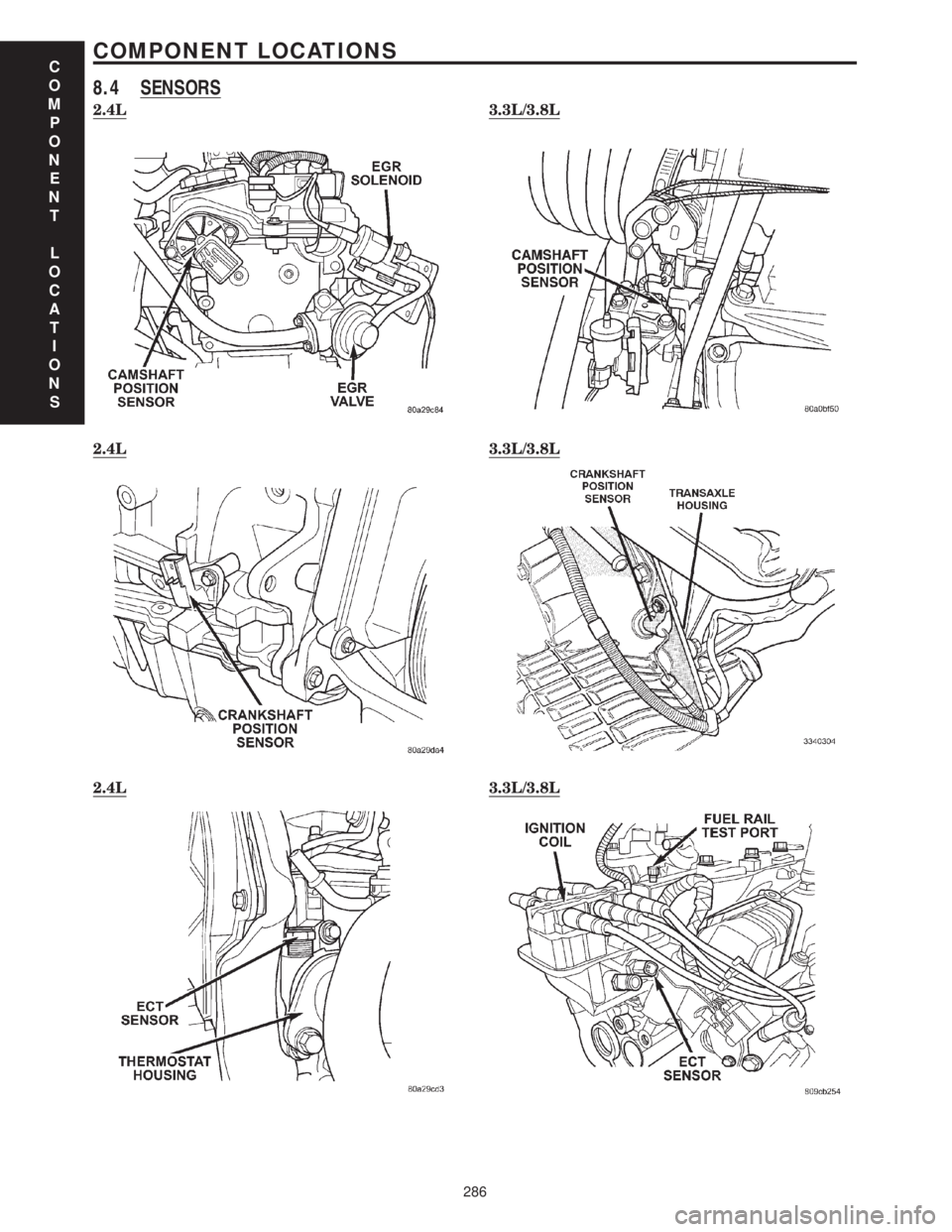 CHRYSLER VOYAGER 2001  Service Manual 8.4 SENSORS
2.4L3.3L/3.8L
2.4L3.3L/3.8L
2.4L3.3L/3.8L
C
O
M
P
O
N
E
N
T
L
O
C
A
T
I
O
N
S
286
COMPONENT LOCATIONS 