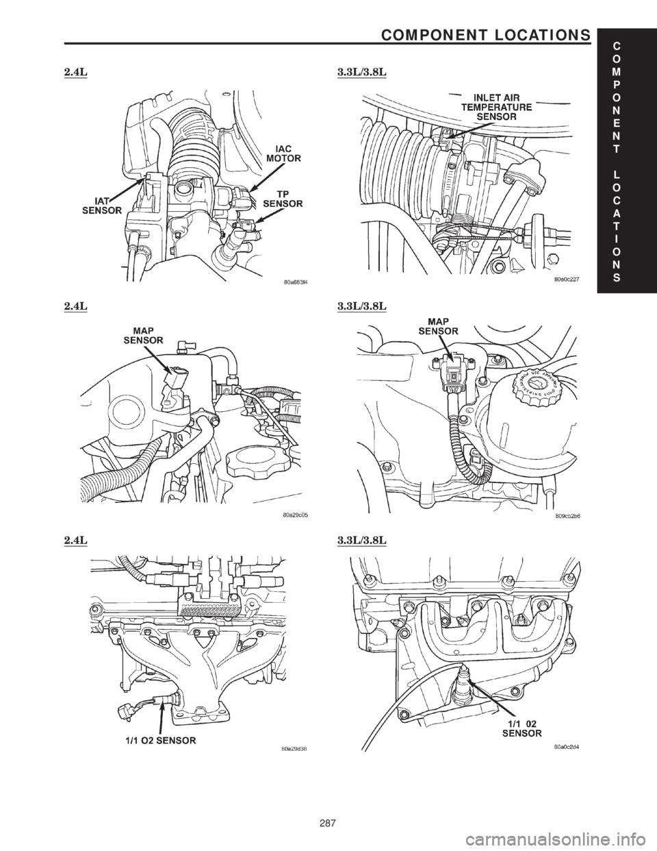 CHRYSLER VOYAGER 2001  Service Manual 2.4L3.3L/3.8L
2.4L3.3L/3.8L
2.4L3.3L/3.8L
C
O
M
P
O
N
E
N
T
L
O
C
A
T
I
O
N
S
287
COMPONENT LOCATIONS 