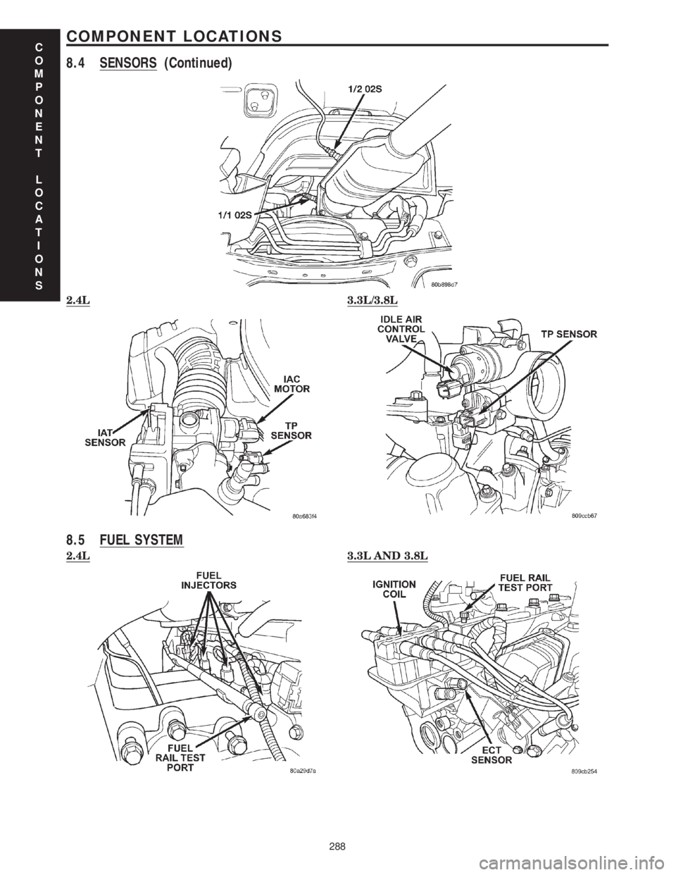 CHRYSLER VOYAGER 2001  Service Manual 2.4L3.3L/3.8L
8.5 FUEL SYSTEM
2.4L3.3L AND 3.8L
C
O
M
P
O
N
E
N
T
L
O
C
A
T
I
O
N
S
288
COMPONENT LOCATIONS
8.4 SENSORS (Continued) 