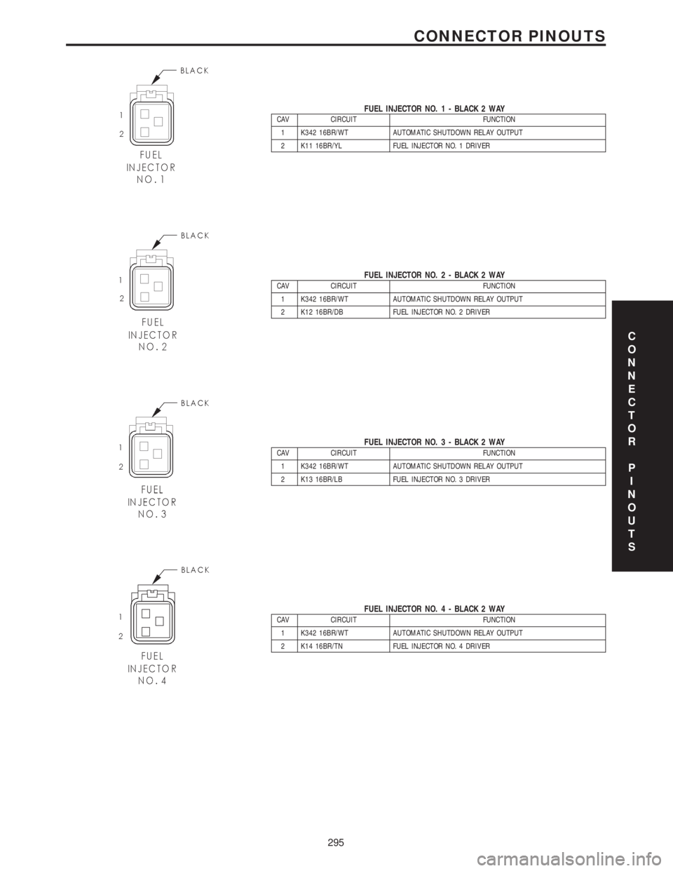 CHRYSLER VOYAGER 2001  Service Manual FUEL INJECTOR NO. 1 - BLACK 2 WAYCAV CIRCUIT FUNCTION
1 K342 16BR/WT AUTOMATIC SHUTDOWN RELAY OUTPUT
2 K11 16BR/YL FUEL INJECTOR NO. 1 DRIVER
FUEL INJECTOR NO. 2 - BLACK 2 WAYCAV CIRCUIT FUNCTION
1 K3