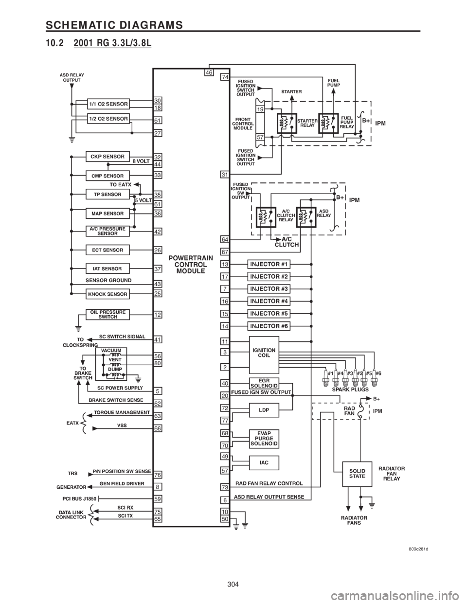 CHRYSLER VOYAGER 2001  Service Manual 10.2 2001 RG 3.3L/3.8L
304
SCHEMATIC DIAGRAMS 