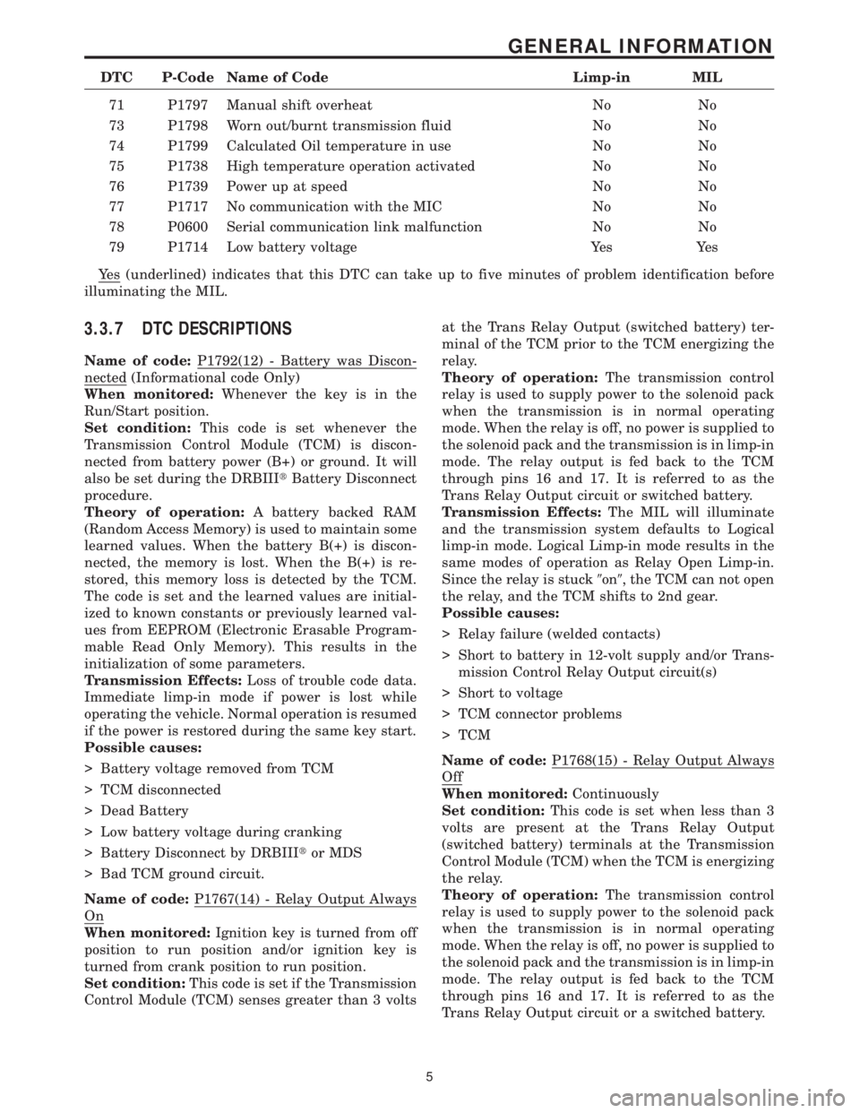 CHRYSLER VOYAGER 2001 Service Manual DTC P-Code Name of Code Limp-in MIL
71 P1797 Manual shift overheat No No
73 P1798 Worn out/burnt transmission fluid No No
74 P1799 Calculated Oil temperature in use No No
75 P1738 High temperature ope CHRYSLER VOYAGER 2001 Service Manual DTC P-Code Name of Code Limp-in MIL
71 P1797 Manual shift overheat No No
73 P1798 Worn out/burnt transmission fluid No No
74 P1799 Calculated Oil temperature in use No No
75 P1738 High temperature ope