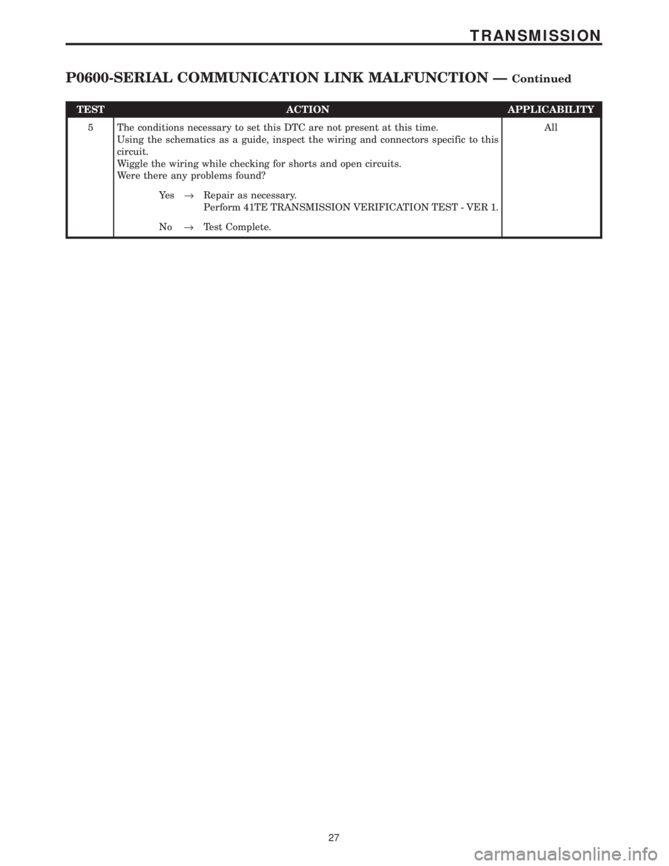 CHRYSLER VOYAGER 2001  Service Manual TEST ACTION APPLICABILITY
5 The conditions necessary to set this DTC are not present at this time.
Using the schematics as a guide, inspect the wiring and connectors specific to this
circuit.
Wiggle t