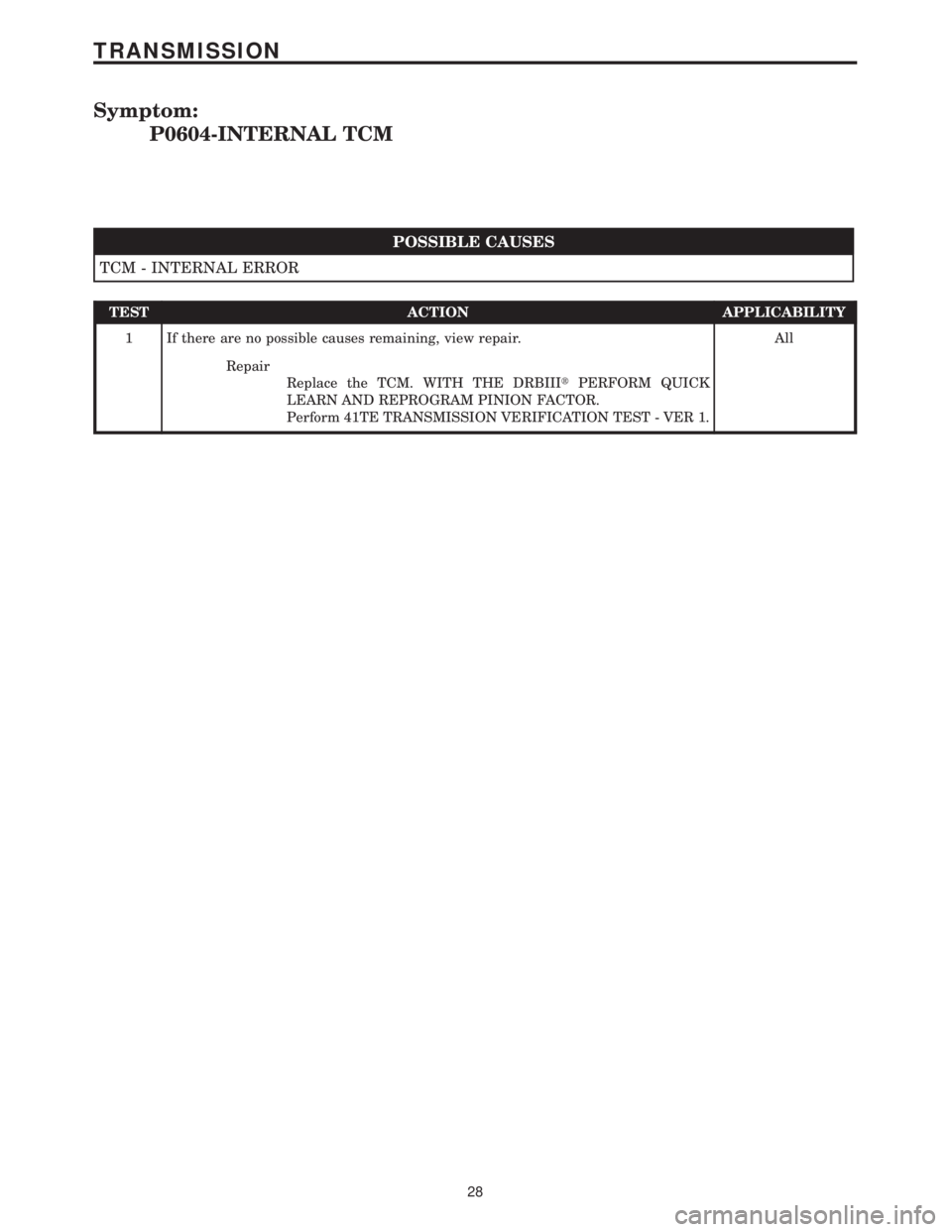 CHRYSLER VOYAGER 2001  Service Manual Symptom:
P0604-INTERNAL TCM
POSSIBLE CAUSES
TCM - INTERNAL ERROR
TEST ACTION APPLICABILITY
1 If there are no possible causes remaining, view repair. All
Repair
Replace the TCM. WITH THE DRBIIItPERFORM