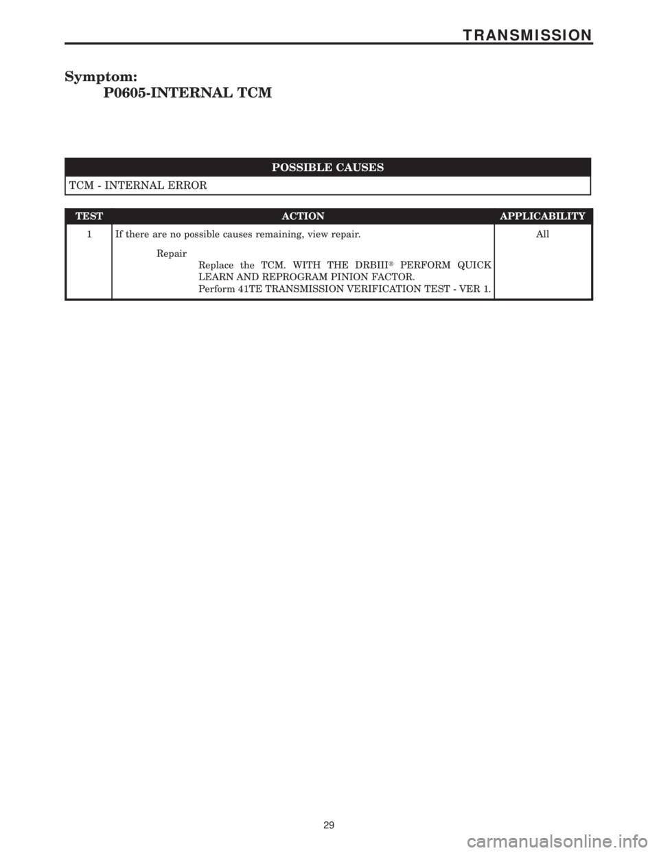 CHRYSLER VOYAGER 2001  Service Manual Symptom:
P0605-INTERNAL TCM
POSSIBLE CAUSES
TCM - INTERNAL ERROR
TEST ACTION APPLICABILITY
1 If there are no possible causes remaining, view repair. All
Repair
Replace the TCM. WITH THE DRBIIItPERFORM