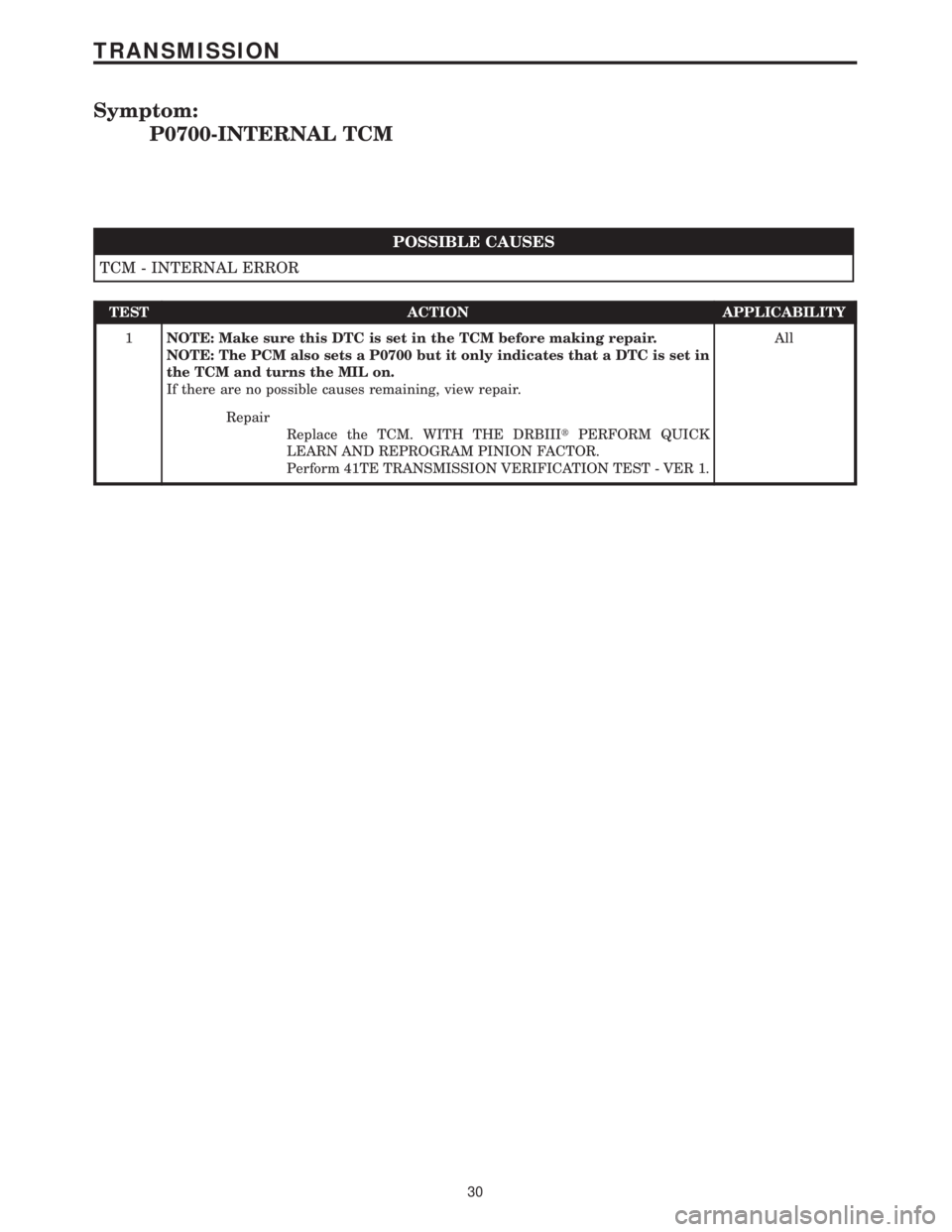 CHRYSLER VOYAGER 2001  Service Manual Symptom:
P0700-INTERNAL TCM
POSSIBLE CAUSES
TCM - INTERNAL ERROR
TEST ACTION APPLICABILITY
1NOTE: Make sure this DTC is set in the TCM before making repair.
NOTE: The PCM also sets a P0700 but it only