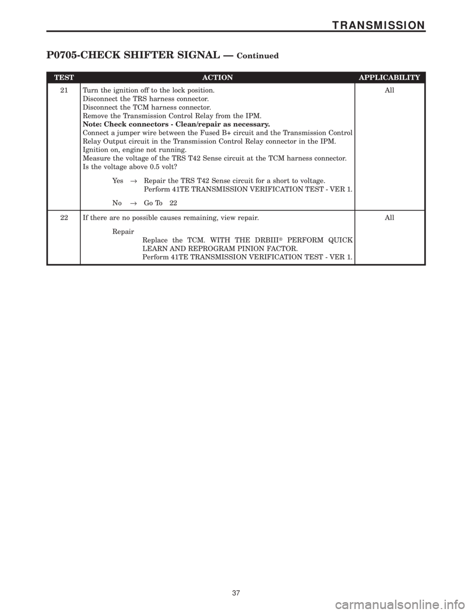 CHRYSLER VOYAGER 2001  Service Manual TEST ACTION APPLICABILITY
21 Turn the ignition off to the lock position.
Disconnect the TRS harness connector.
Disconnect the TCM harness connector.
Remove the Transmission Control Relay from the IPM.