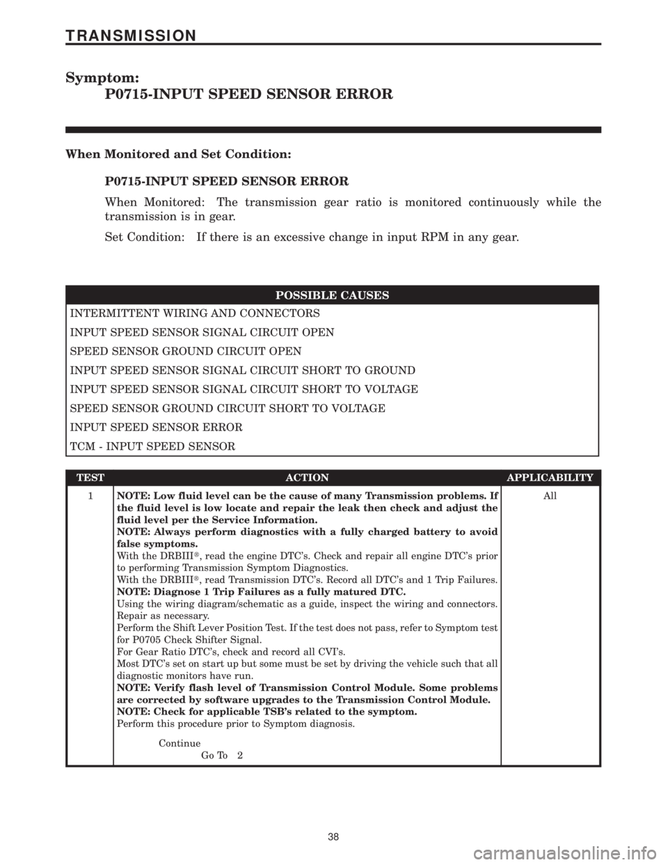CHRYSLER VOYAGER 2001 Service Manual Symptom:
P0715-INPUT SPEED SENSOR ERROR
When Monitored and Set Condition:
P0715-INPUT SPEED SENSOR ERROR
When Monitored: The transmission gear ratio is monitored continuously while the
transmission is CHRYSLER VOYAGER 2001 Service Manual Symptom:
P0715-INPUT SPEED SENSOR ERROR
When Monitored and Set Condition:
P0715-INPUT SPEED SENSOR ERROR
When Monitored: The transmission gear ratio is monitored continuously while the
transmission is