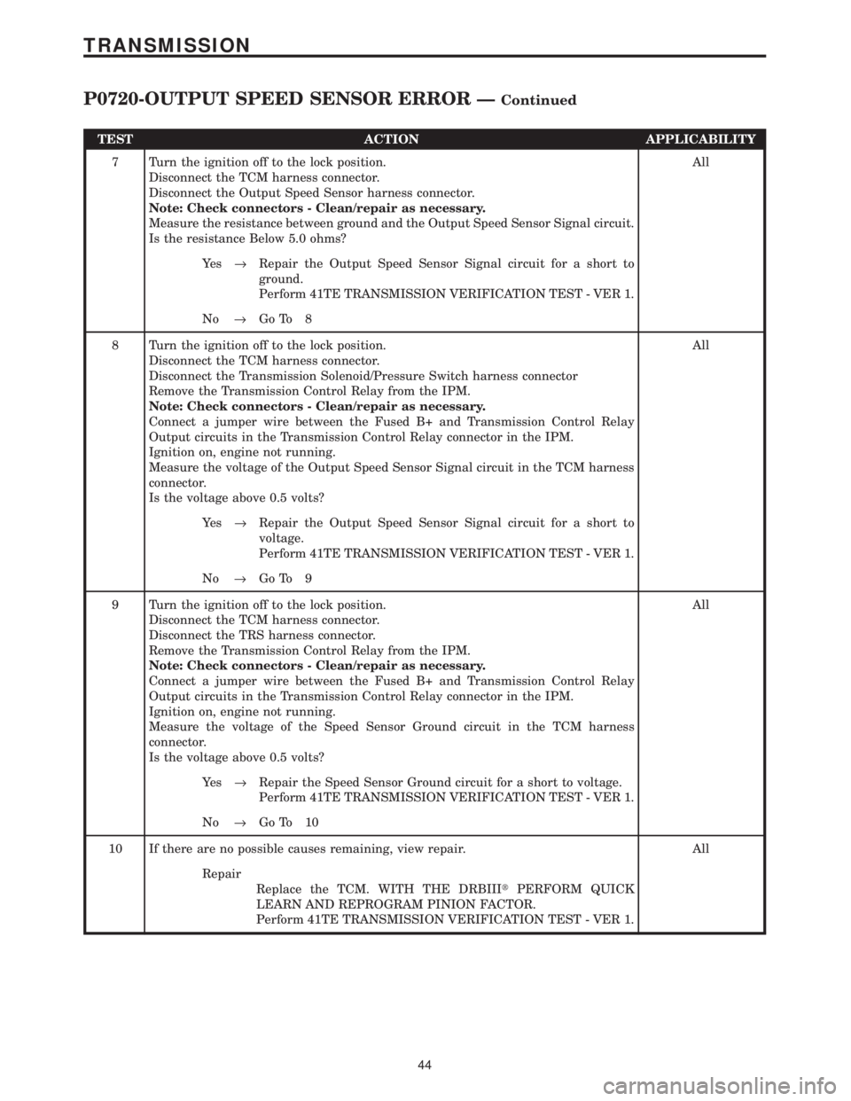 CHRYSLER VOYAGER 2001  Service Manual TEST ACTION APPLICABILITY
7 Turn the ignition off to the lock position.
Disconnect the TCM harness connector.
Disconnect the Output Speed Sensor harness connector.
Note: Check connectors - Clean/repai