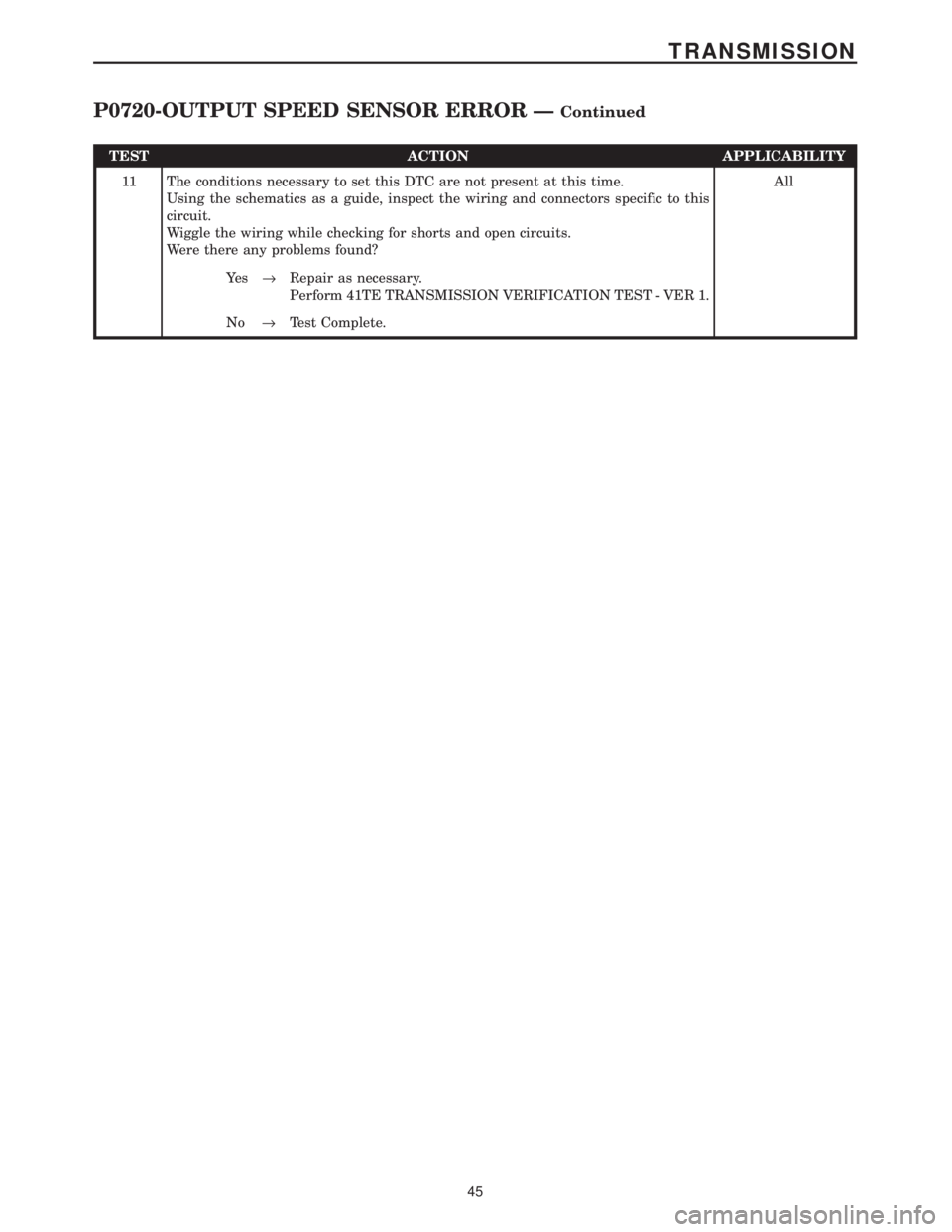 CHRYSLER VOYAGER 2001  Service Manual TEST ACTION APPLICABILITY
11 The conditions necessary to set this DTC are not present at this time.
Using the schematics as a guide, inspect the wiring and connectors specific to this
circuit.
Wiggle 