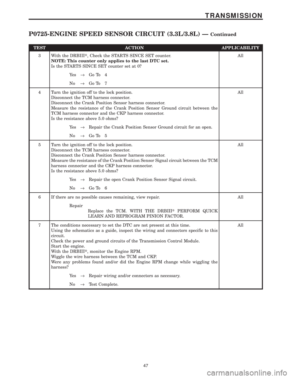 CHRYSLER VOYAGER 2001  Service Manual TEST ACTION APPLICABILITY
3 With the DRBIIIt, Check the STARTS SINCE SET counter.
NOTE: This counter only applies to the last DTC set.
Is the STARTS SINCE SET counter set at 0?All
Ye s®Go To 4
No®Go